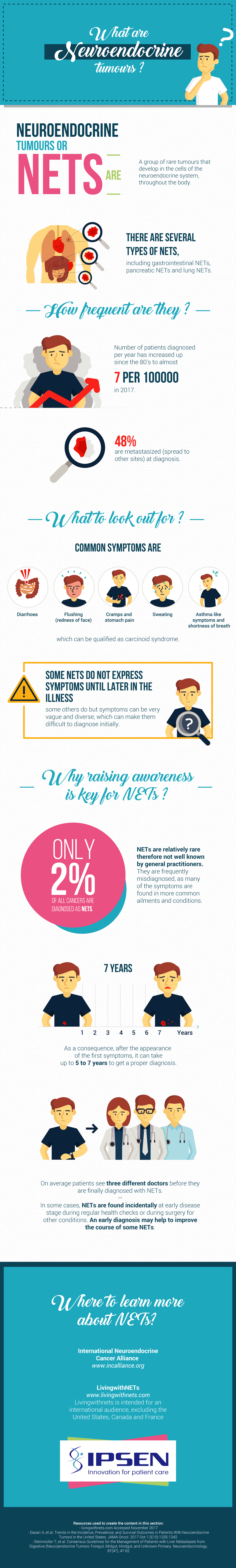 Cancer Patient Guides in Romanian