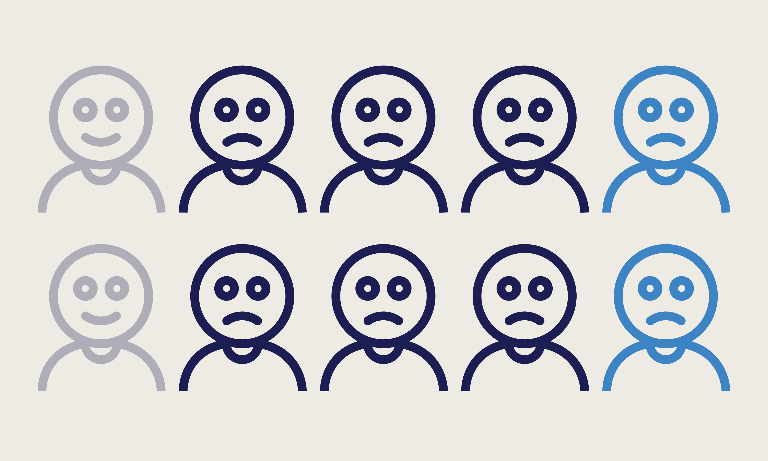 Fatigue affects up to 80% of people with PBC