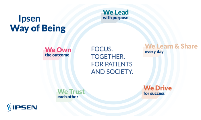 Our values